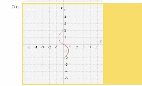 Select the correct answer.

Which graph represents a function?A. B. C. D. E.