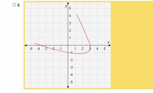 Select the correct answer.

Which graph represents a function?A. B. C. D. E.