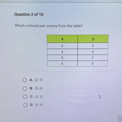Which ordered pair comes from the table?