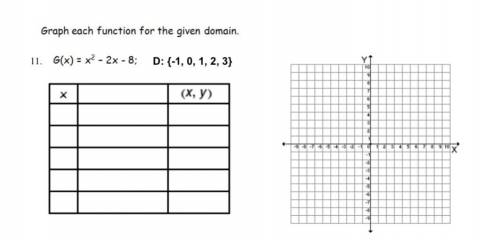 Graph the function for the given domain.