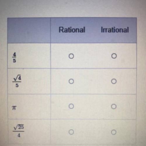 Select “Rational” or “Irrational” to classify each number.