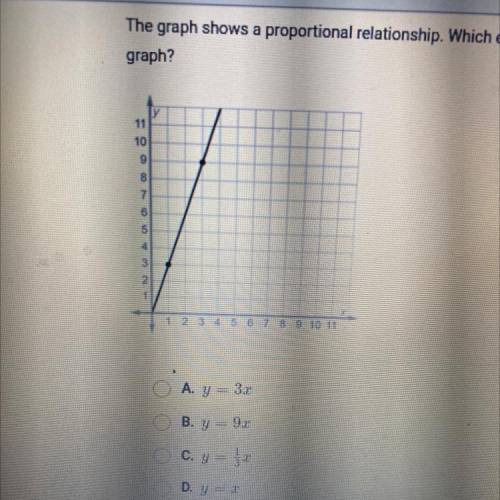 The graph shows a proportional relationship. Which equation matches the
graph?
