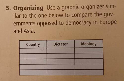PLEASE HELP! WILL GIVE BRAINLIEST What are some countries just after WWII that opposed democracy in