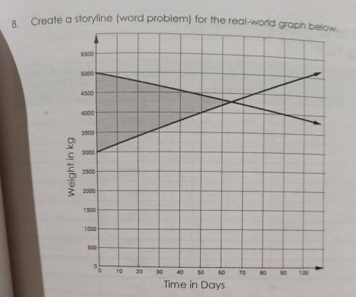 Create a storyline (word problem) for the real-world graph below.

(I can do the story part I just
