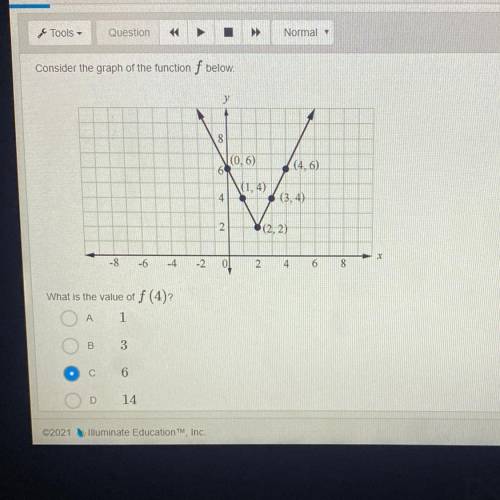 (Look at the picture ) Consider the graph of the function f below.

N0.6
(4.6
6
(3.4)
21 8(2.2)
-6
