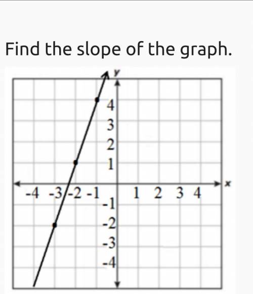 I still dont understand slope can someone help?
