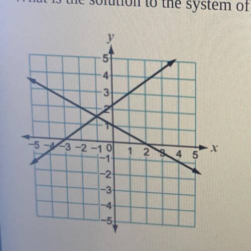 What is the solution to the system of equations shown in the graph?