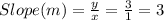 Slope (m) = \frac{y}{x} = \frac{3}{1} =3