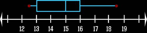 In the box-and-whisker plot shown below, what is the value of the third quartile?