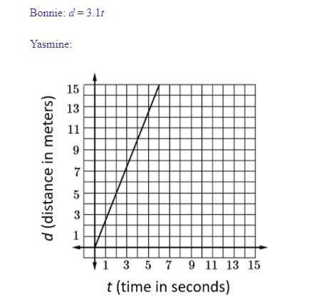 the running time and distance of two kids are represented by the following equation and graph. the