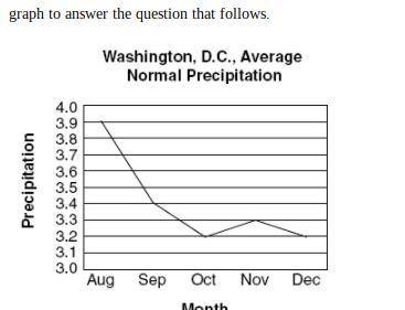 The line graph below shows the average precipitation (rainfall) Washington, D.C. receives in certai