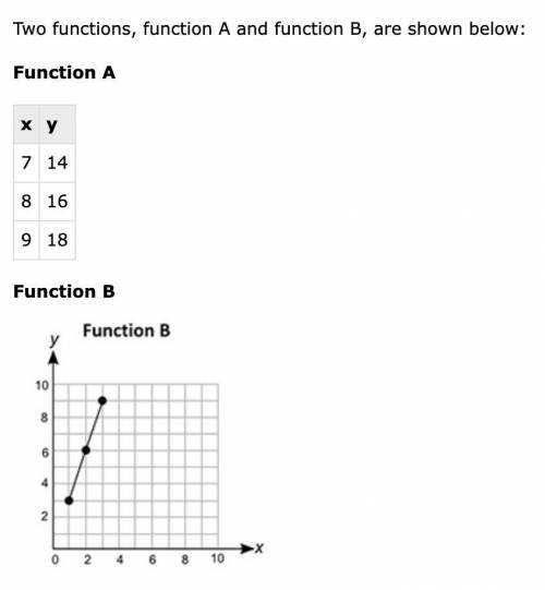 PLS HELP TY!!

Two functions, function A and function B, are shown below:  Function A x y 7 14 8 1