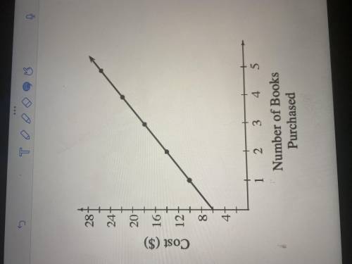 Is the relationship shown in the graph at right proportional? If so, use it to complete a Proportio