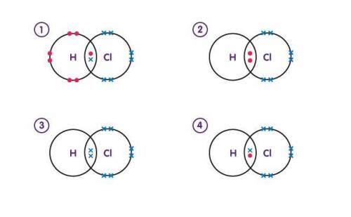 Look at the diagram. Which shows the correct arrangement of electrons in a hydrogen chloride molecu