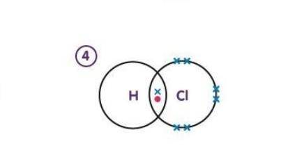Look at the diagram. Which shows the correct arrangement of electrons in a hydrogen chloride molecul