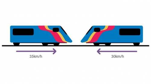Look at the diagram of two trains. Calculate the relative speed.