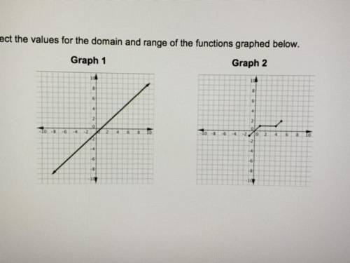 HELP!! Select the values for the domain and range of the functions graphed below.