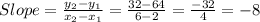 Slope=\frac{y_2-y_1}{x_2-x_1}=\frac{32-64}{6-2}=\frac{-32}{4}=-8
