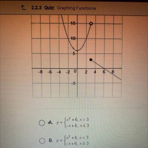 Which of the following functions is graphed below