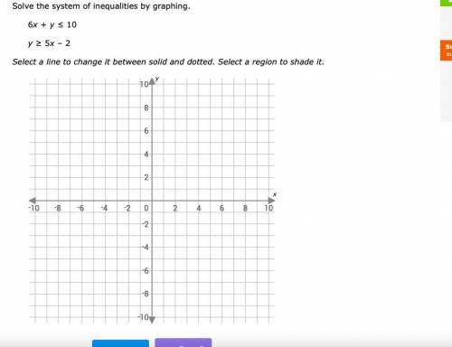 Please help. I really need an explanation on how to solve and graph the first equation.