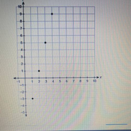 Please HELP!!!

What are the first 4 terms of the arithmetic sequence in the graph?
Enter your ans