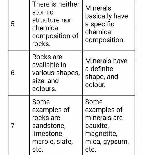 Write out how you would describe the difference between rocks and minerals to a 5th grader. PLS HELP