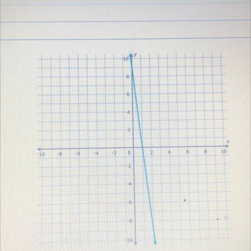 Which linear equation represents the Graph?