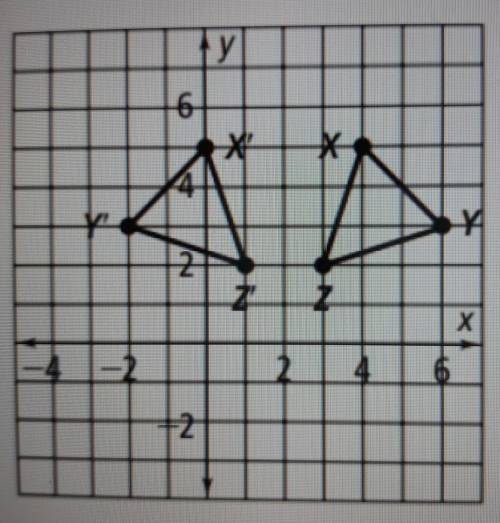 In the graph, what is the equation for the line of reflection that maps triangle XYZ onto triangle