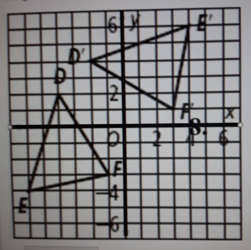 Write the equation for the line of reflection that maps the Triangle DEF onto Triangle D'E'F.

y =