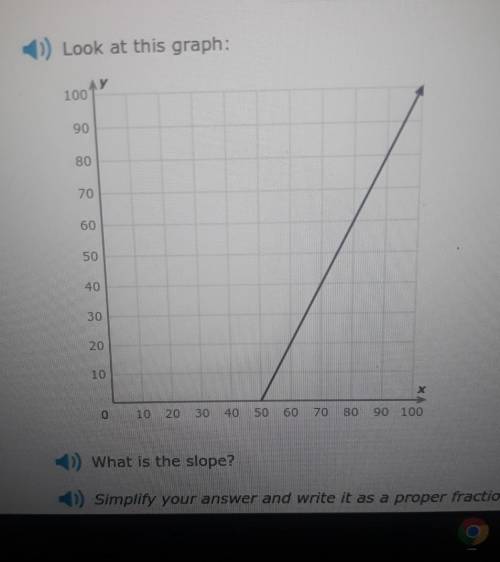 HOME WORK DUE SOON PLZ HELPwhat is the slope of this graph?