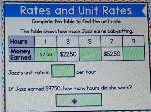 Complete the table to find the unit rate.

The table shows how Jazz earns babysitting. Jazz's unit