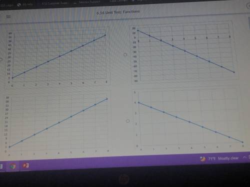 PLEASE HELP TEST DUE SOON⚠️ which graph should be used to show the situation described? The tempera