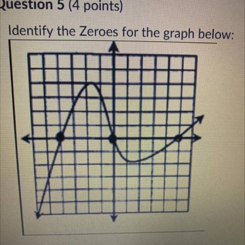 Identify the Zeroes for the graph below: