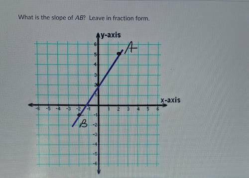 NEED HELP ASAP 50 POINTS GEOMETRY QUESTIONWhat is the slope of AB? Leave in fraction form.