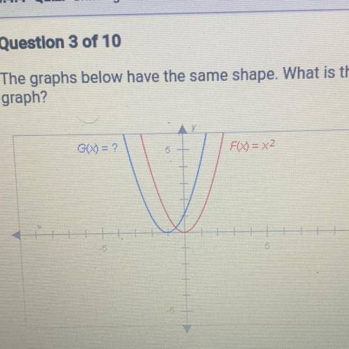 The graphs below have the same shape. What is the equation of the blue
graph?
G(X) =