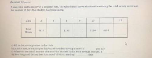 A student is saving money at a constant rate. The table below shows the function relating the total