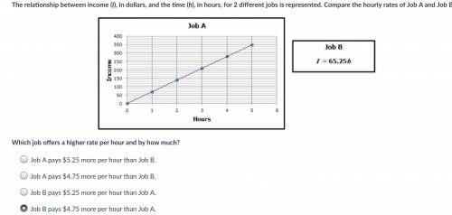 The relationship between income (I), in dollars, and the time (h), in hours, for 2 different jobs i