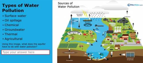 What does the aquifer have to do with water pollution?