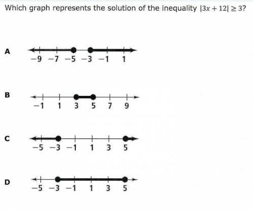 Which graph represents the solution of the inequality |3x+12| ≥ 3?