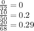 \frac{0}{32}=0\\\frac{10}{50}=0.2\\\frac{20}{68}=0.29