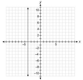 Determine which graph shows y as a function of x.
I have to pick out of the photos I attached.