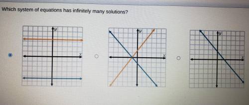 Pls Help! Which graph A,B or C?