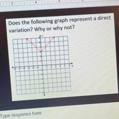 Does the following graph represent a direct
variation? Why or why not?
x
