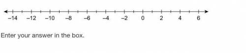 Use the number line to find the distance between −8 and 6.