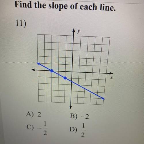 Please help me Find the slope and please help me no links or bots please and thank you please actua