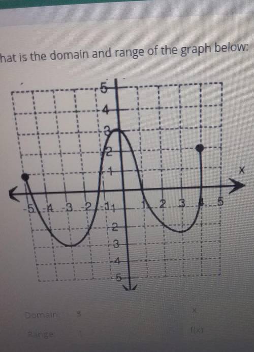 What is the domain and range of the graph below