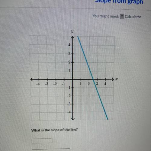 ￼what is the slope of the line?