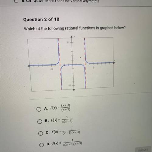 Please help quickly!!!Which of the following rational functions is graphed below?