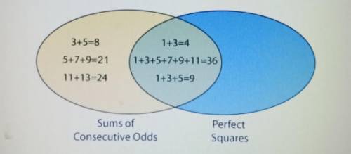 Suzie has made a conjecture that the sum of consecutive odd numbers is always a perfect square. The