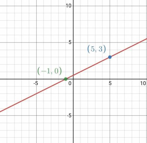 X-2y= -1
hell it doing the graph one
thxx